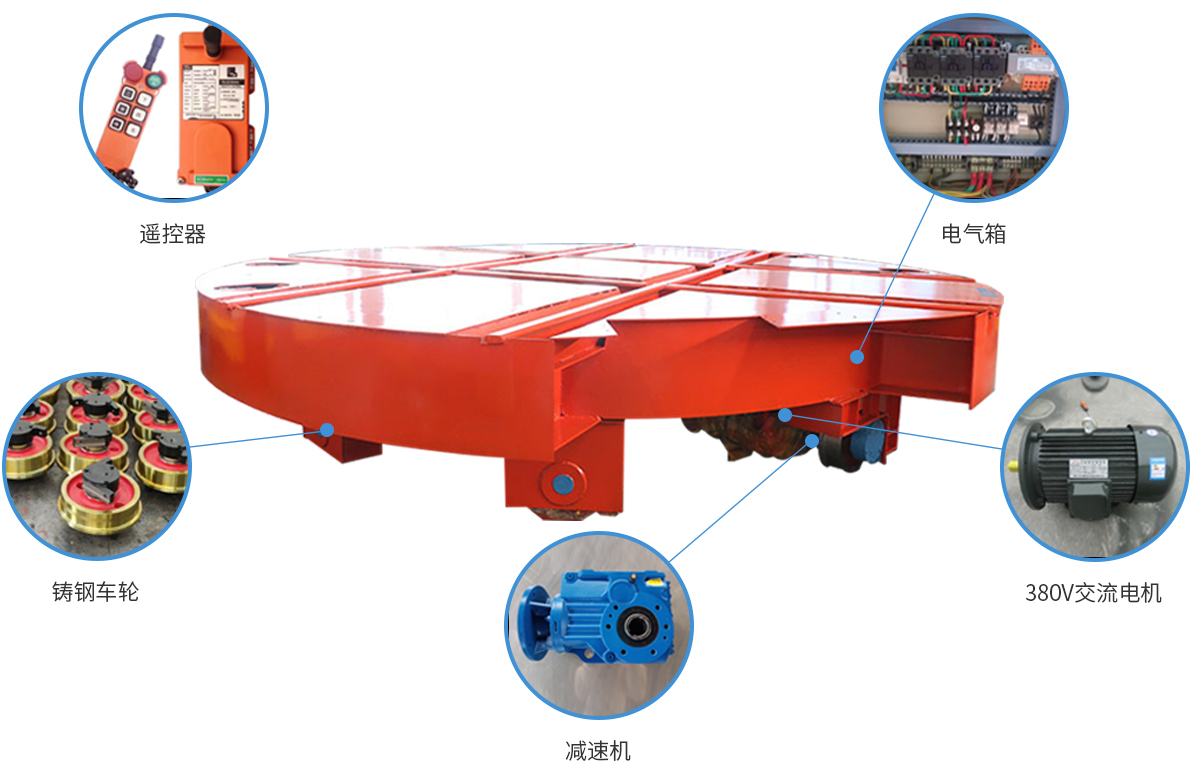 電動(dòng)軌道轉(zhuǎn)盤